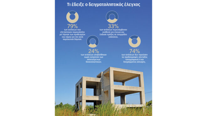 λιγότερες-σκαλωσιές-από-φθινόπωρο-λό-564360877