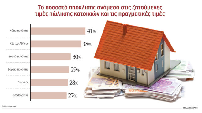 χάσμα-μεταξύ-ζητούμενων-και-τελικών-τ-564363769