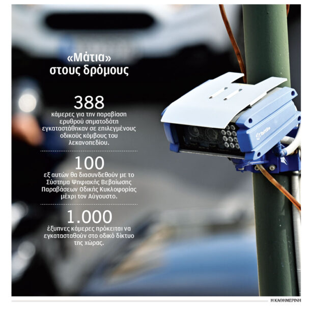 οδική-ασφάλεια-νέες-κάμερες-για-το-κόκ-564363319
