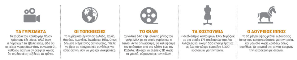 Παγκόσμια φρενίτιδα για την «Οδύσσεια»-1