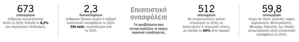 Οι καλές διατροφικές συνήθειες είναι ακριβές-1