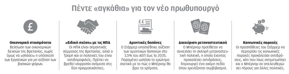 Βρετανία: Το νέο πολιτικό μοντέλο του Μπέρναμ-1