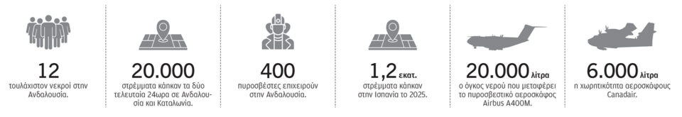 Φονική πυρκαγιά σε δάσος στην Ανδαλουσία-1