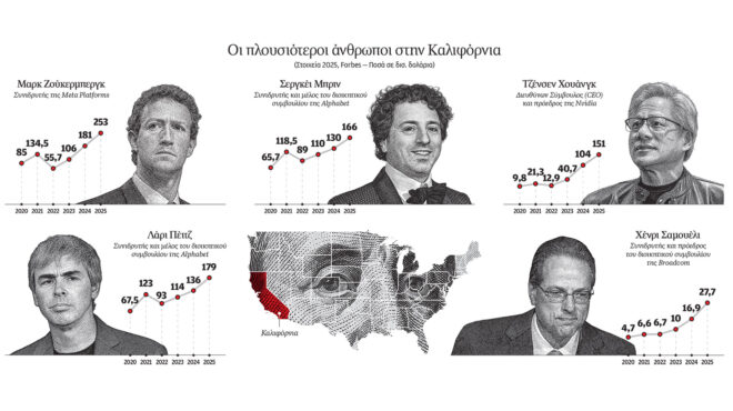 πώς-φορολογείς-έναν-κροίσο-564339220