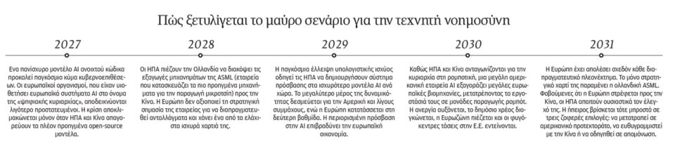 Ευρώπη υπόδουλη στην ΑΙ-2