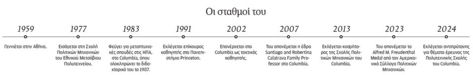 Γιώργος Δεοδάτης: Να μάθουμε από το πάθημα των Ολλανδών-1