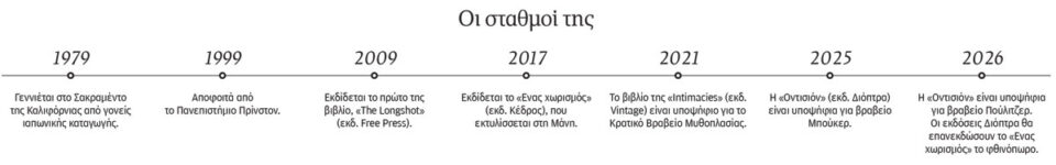 Κέιτι Κιταμούρα: Η σύληση της αρχαιότητας από την Ακροδεξιά-1