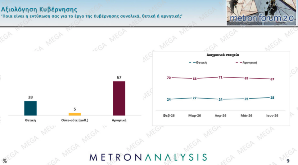 Δημοσκόπηση: Ανοδος για την ΕΛΑΣ, απώλειες για την Ελπίδα-4