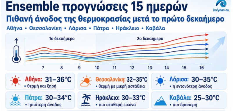 Καιρός: Οι τέσσερις περιοχές με 35άρια τις επόμενες ημέρες-1