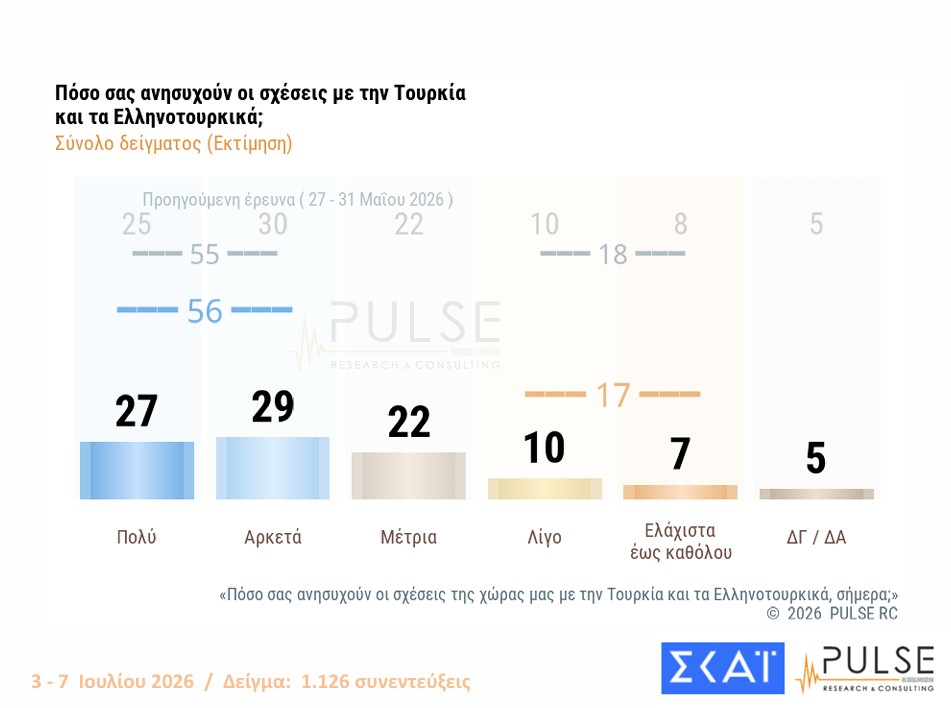 Δημοσκόπηση: Ενας στους δύο θέλει εκλογές το 2026 και αυτοδυναμία-1
