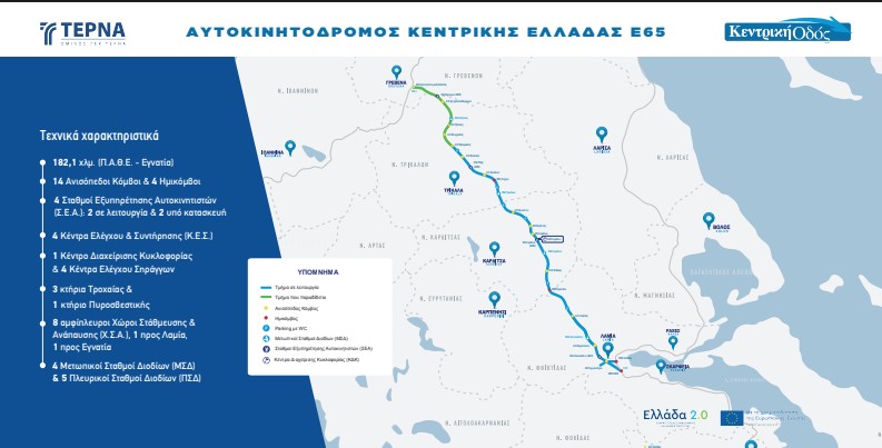 Ολοκληρώθηκε ο Ε65: Λαμία – Εγνατία σε 1 ώρα και 45 λεπτά – Τι ισχύει με διόδια και ΣΕΑ-2