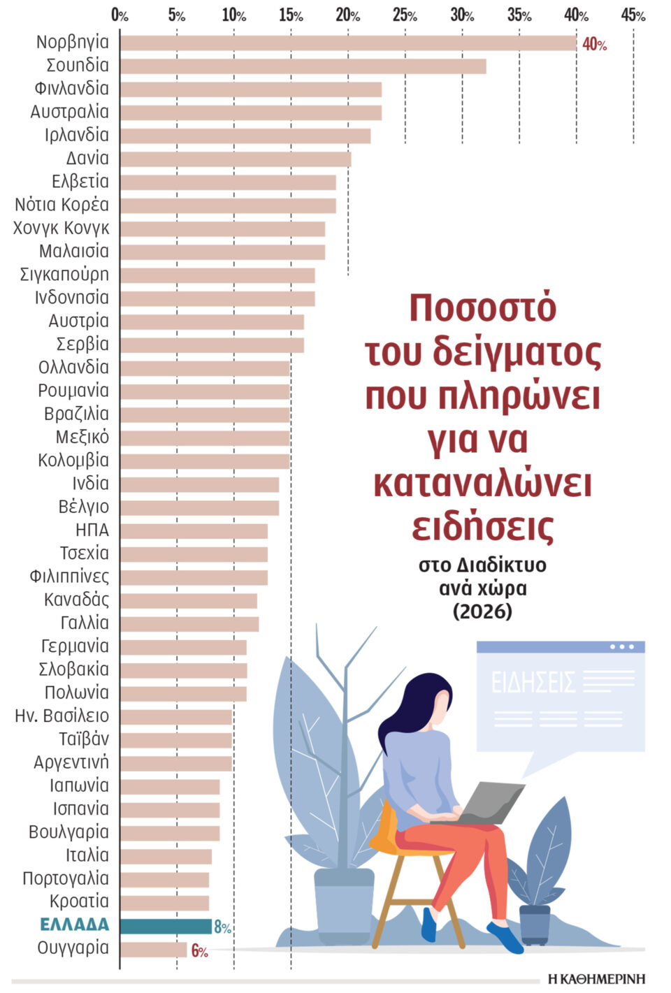 Το IQ των Ελλήνων-1