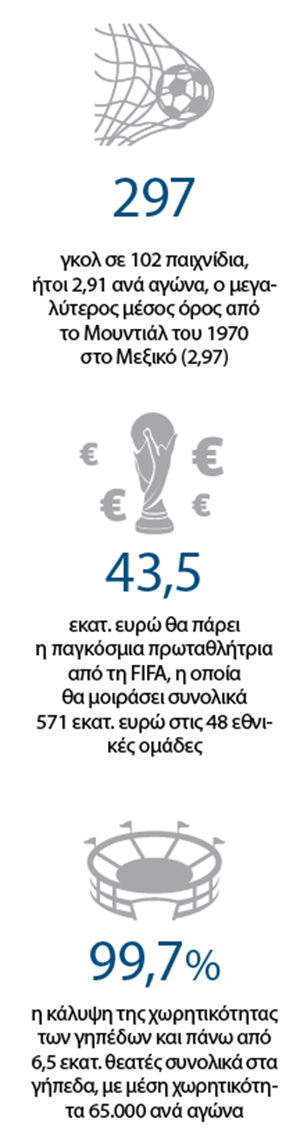 Μέσι ή Ισπανία; Ο θρόνος χωράει μόνο έναν-2