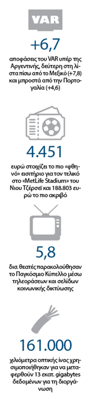 Μέσι ή Ισπανία; Ο θρόνος χωράει μόνο έναν-3