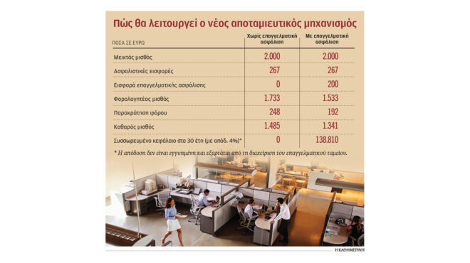 φορολογικό-μπόνους-για-αποταμίευση-564353530