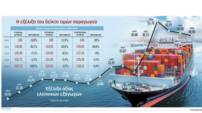 γιατί-ελληνικά-προϊόντα-είναι-πιο-φθη-564353545