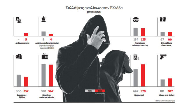η-γραμμή-του-εφηβικού-αίματος-564326305