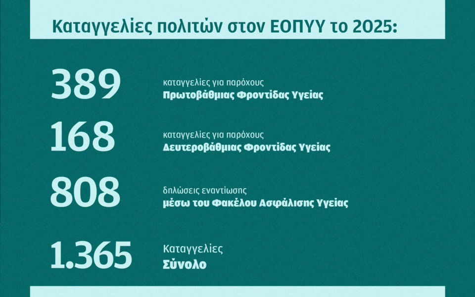 Το εμπόριο των ΑΜΚΑ σε ιατρεία και φαρμακεία-1