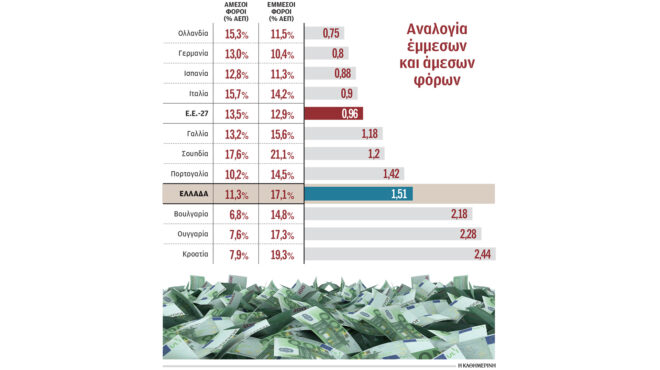 τα-μυστικά-για-τη-φορολογία-των-τόκων-564326578