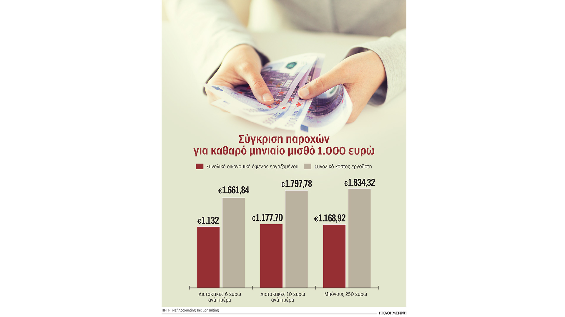 καλύτερα-κουπόνια-παρά-μπόνους-564367699