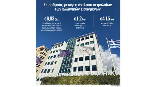 ρεκόρ-ξένων-άμεσων-επενδύσεων-στην-ελ-564327127