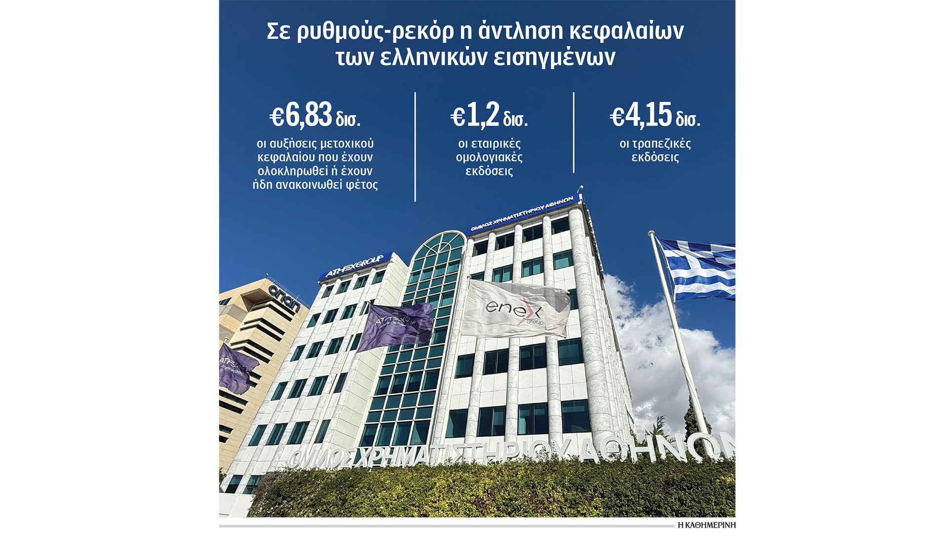 ρεκόρ-άντλησης-κεφαλαίων-από-αγορές-564327127