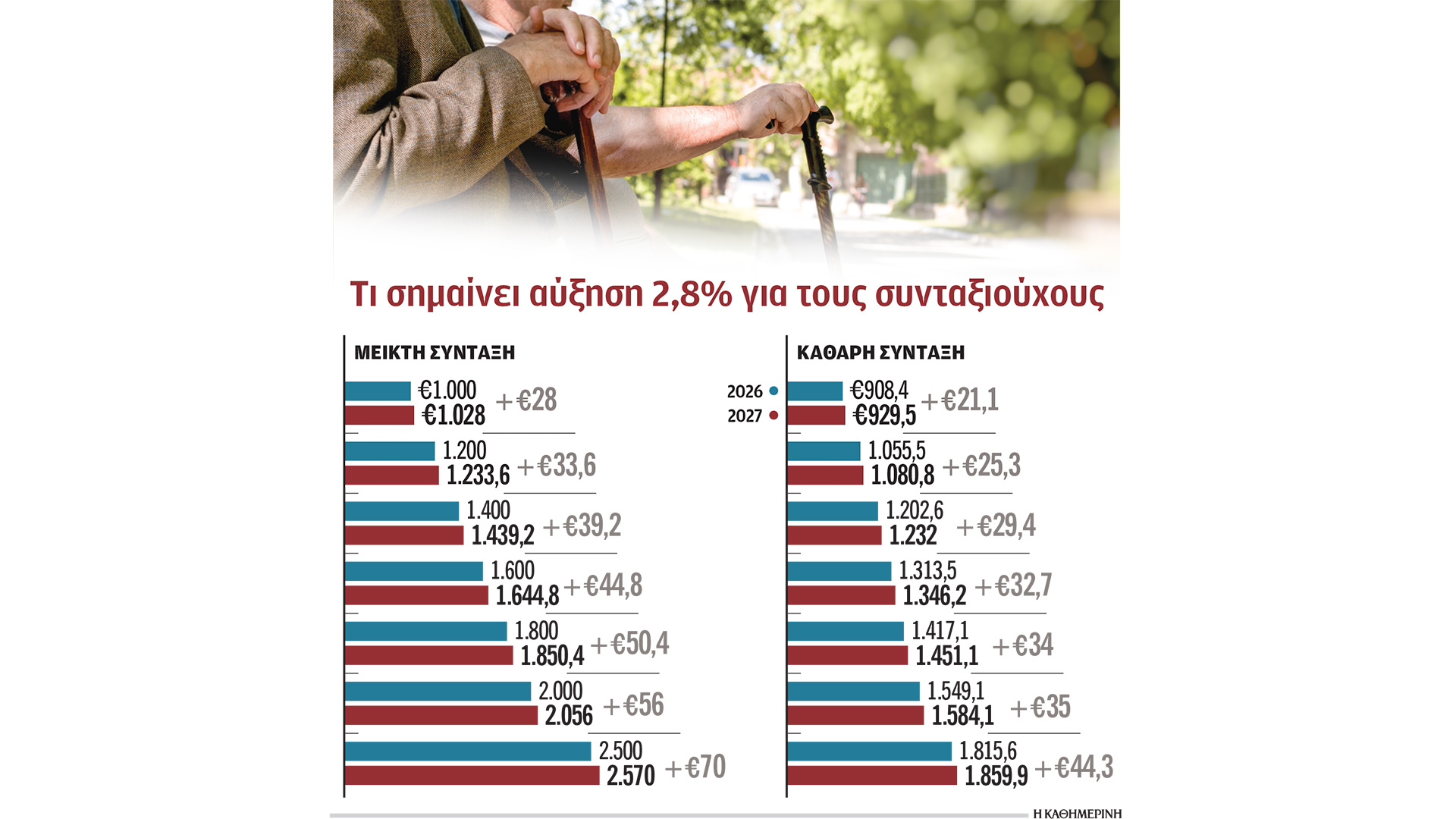 ενισχύσεις-στους-συνταξιούχους-στο-π-564339430