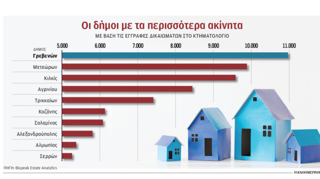 οι-δήμοι-δεν-δήλωσαν-120-000-ακίνητα-564339466