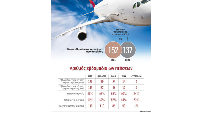 μεγάλο-στοίχημα-για-τον-τουρισμό-οι-μα-564353599