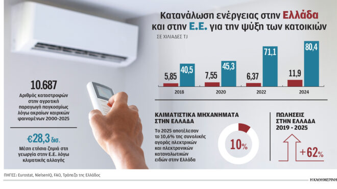 η-κλιματική-κρίση-άλλαξε-την-κατανάλω-564339883