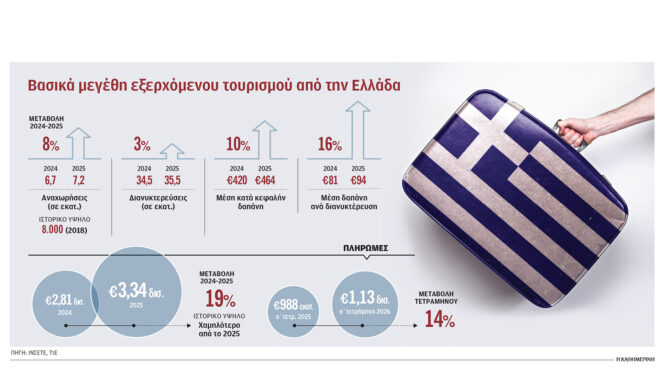 οι-ελληνες-προτιμούν-ταξίδια-στο-εξωτ-564339886