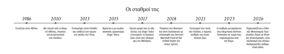 Ελενα Δέδε: Δεν αρκεί η αυταπάρνηση των εθελοντών-1