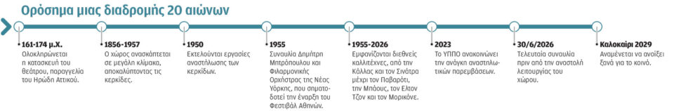 Ηρώδειο: «Θα έρθει κάτι ακόμη πιο όμορφο όταν ανοίξει»-4