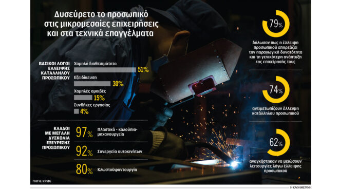 το-μεγάλο-πρόβλημα-των-μικρών-επιχειρ-564320545