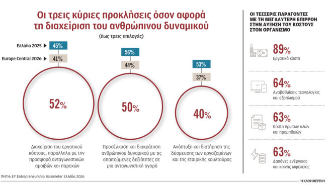 επτά-στις-δέκα-ελληνικές-επιχειρήσει-564320563