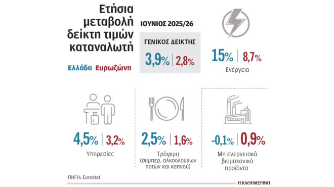 η-μείωση-τιμών-καυσίμων-έριξε-στο-39-τον-564320866