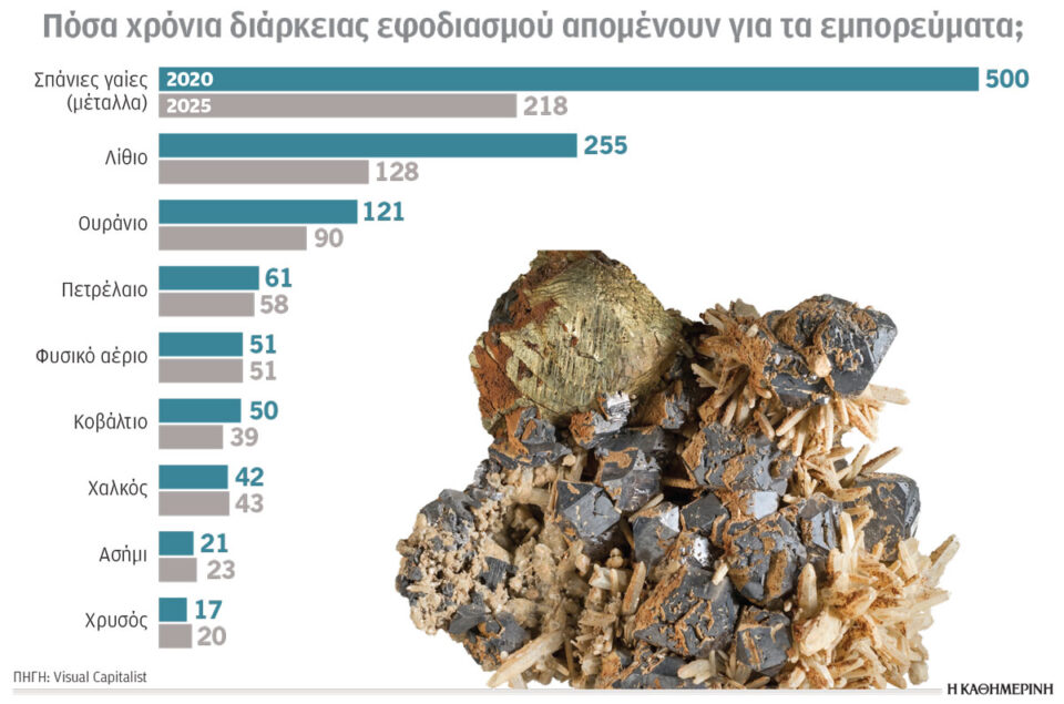 Κλιματική κρίση και ενέργεια: Ο δρόμος προς την ενεργειακή μετάβαση-1