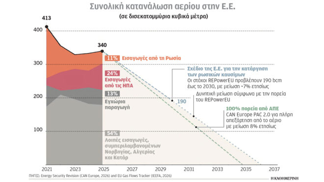 κλιματική-κρίση-και-ενέργεια-ο-δρόμος-564323641