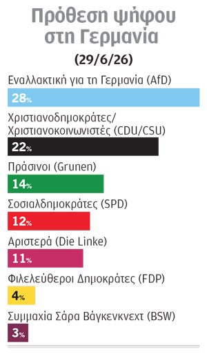 Η αριστερή Βάγκενκνεχτ φλερτάρει με την Ακροδεξιά-1
