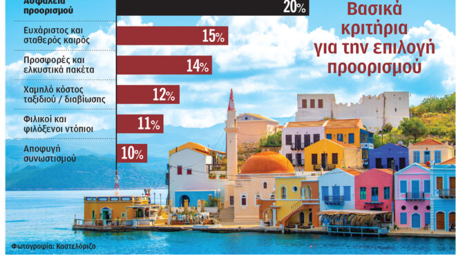 στην-4η-θέση-η-ελλάδα-με-την-ασφάλεια-κ-564323275