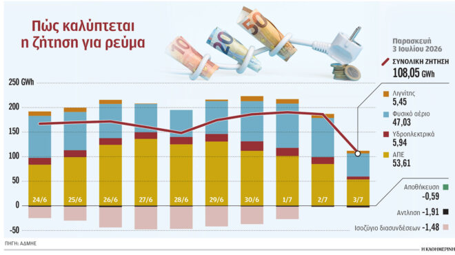 η-ζέστη-θα-δοκιμάσει-το-ηλεκτρικό-δίκτ-564325963