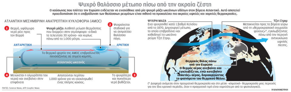 Ο καύσωνας έλιωσε και τους παγετώνες-1