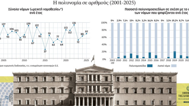 η-πολυνομία-προκαλεί-κακονομία-564339331
