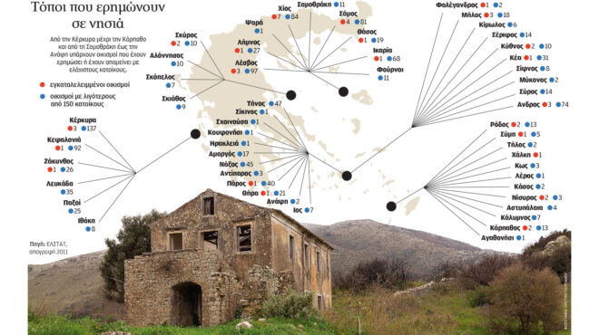 ο-γρίφος-της-δόμησης-στους-έρημους-οικ-564367471