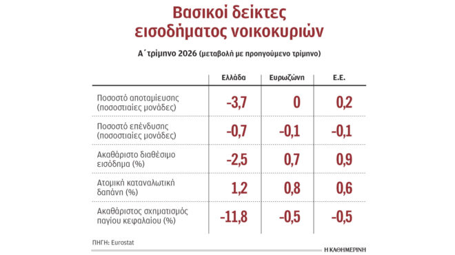 μικρή-αύξηση-μισθών-στην-ευρωζώνη-έως-564370246