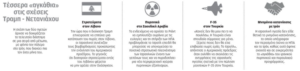 Συνάντηση με κλειστές πόρτες και λεπτές ισορροπίες για Τραμπ – Νετανιάχου-1