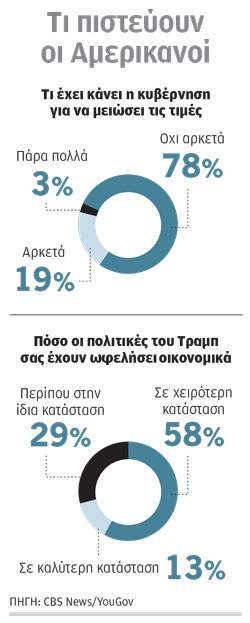 Συνάντηση με κλειστές πόρτες και λεπτές ισορροπίες για Τραμπ – Νετανιάχου-2