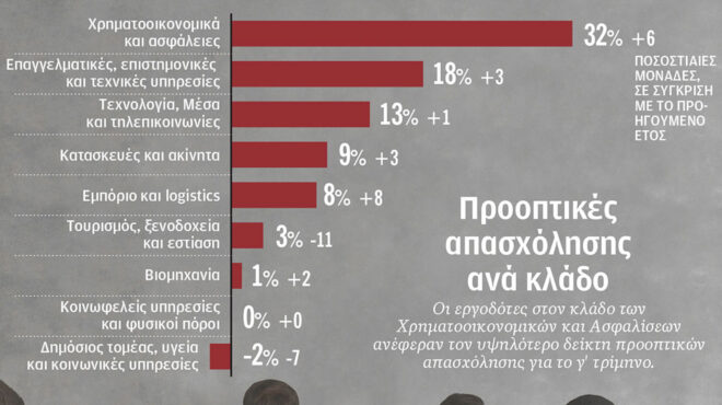 τα-περιζήτητα-επαγγέλματα-στην-εποχή-564373600