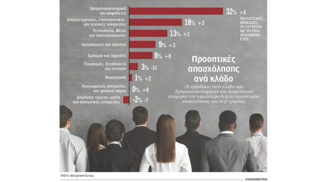τα-περιζήτητα-επαγγέλματα-στην-εποχή-564372205