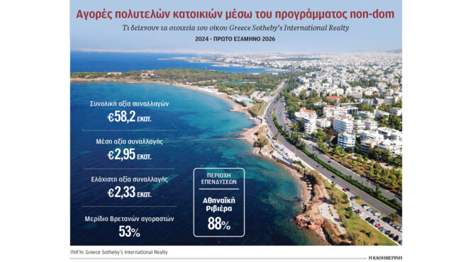 στην-αθηναϊκή-ριβιέρα-οι-ξένοι-εκατομ-564372193